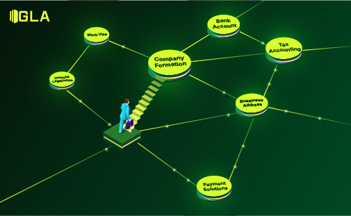 Dịch vụ sim số điện thoại nước ngoài
