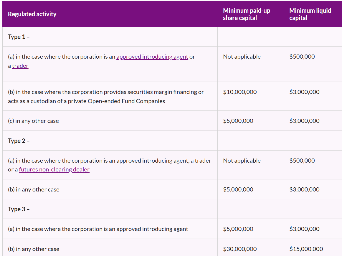 Mức vốn góp và vốn thanh khoản theo quy định tại Hồng Kông 