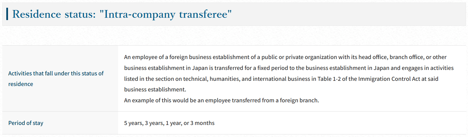 Visa Intra-company Transferee tại Nhật