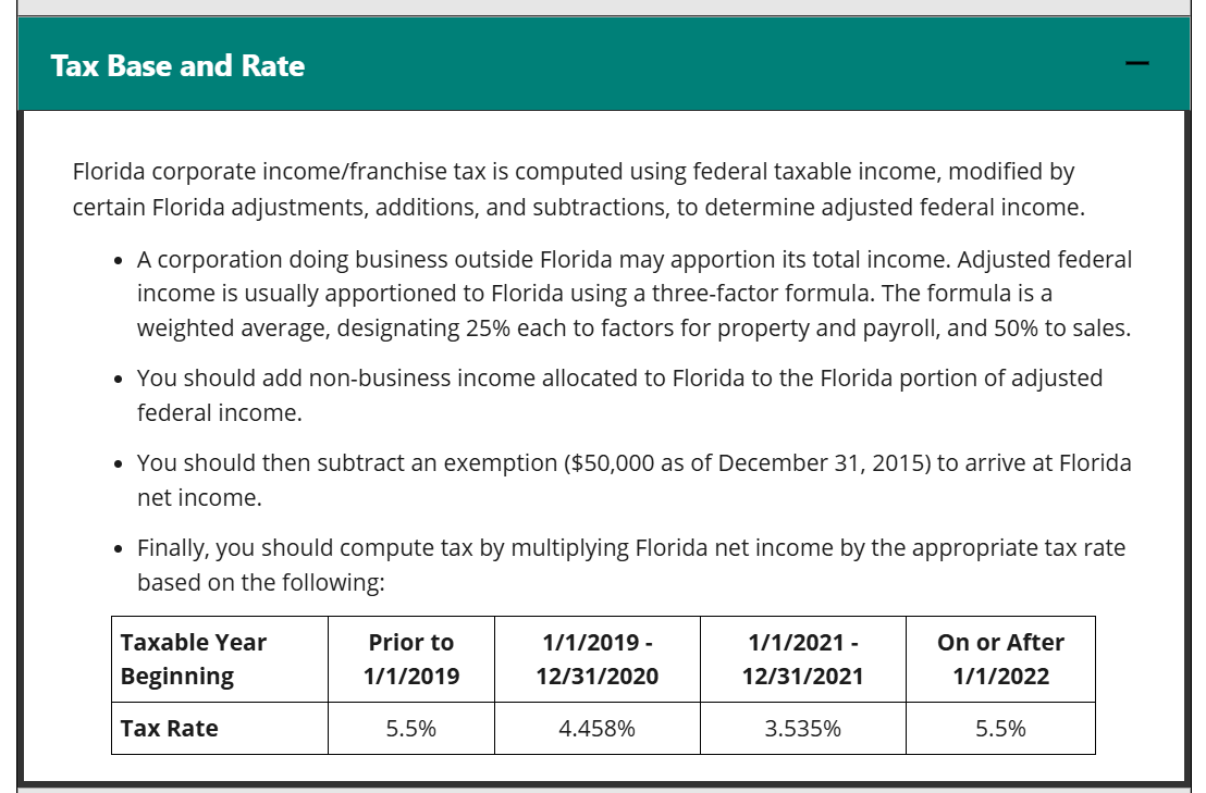 Biểu thuế thu nhập doanh nghiệp tại Florida